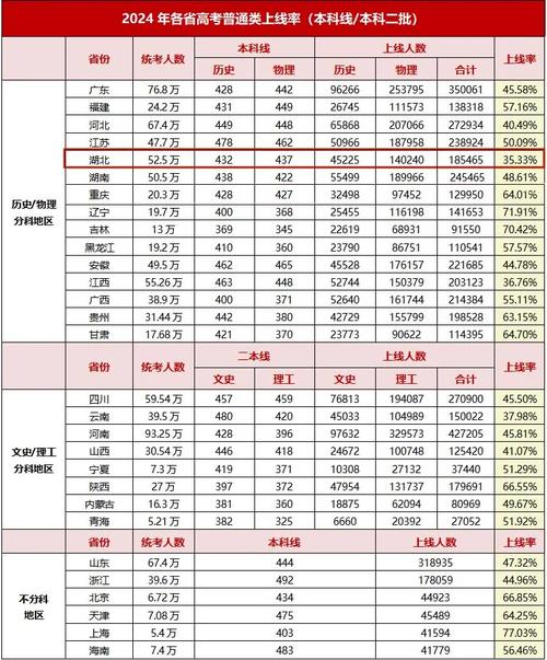 外省专业录取率究竟是多少？-图2
