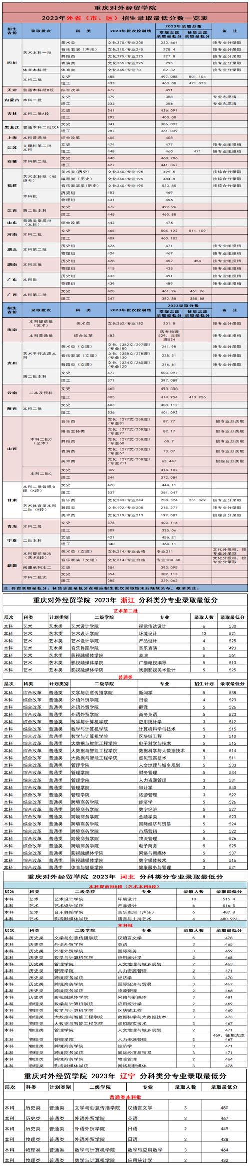 外省专业录取率究竟是多少？-图1