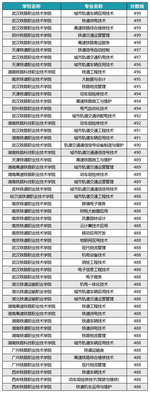 高铁学校录取分数线是多少？-图2