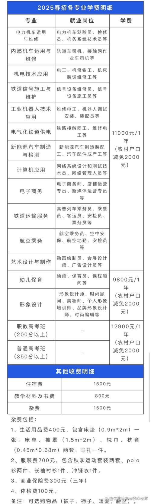 高铁学校录取分数线是多少？-图1