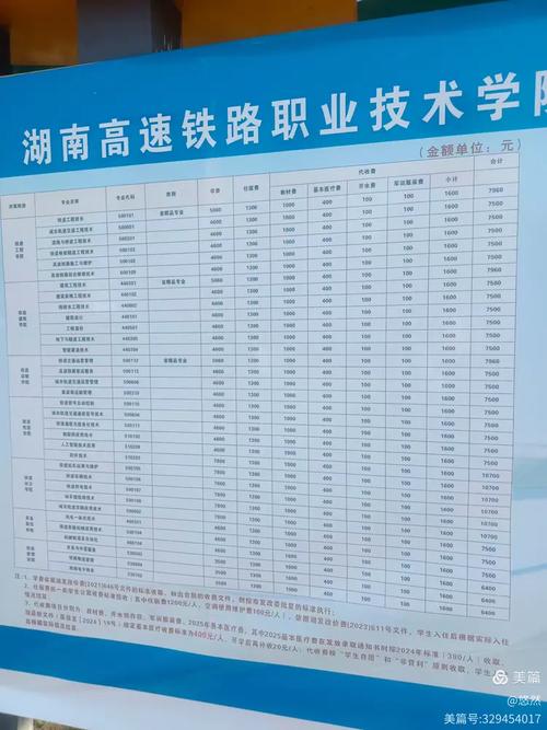高铁学校录取分数线是多少？-图3