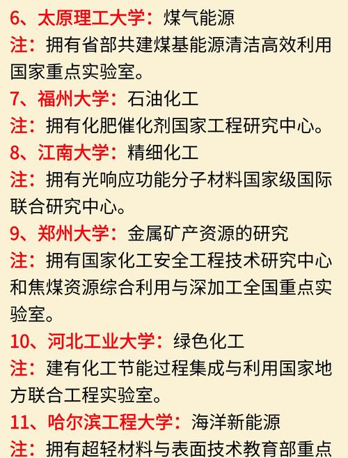 煤化工专业哪个学校好？-图1