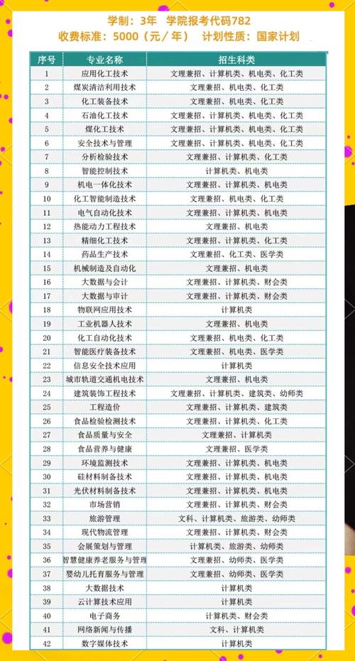 煤化工专业哪个学校好？-图2