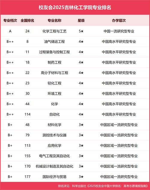 煤化工专业哪个学校好？-图3