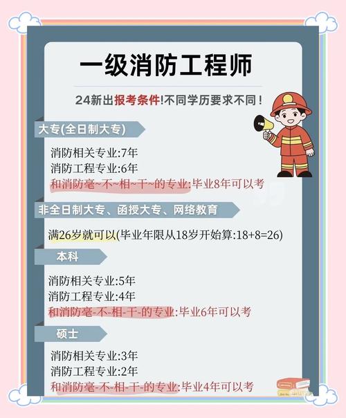 安徽阜阳消防工程师报名条件有哪些?-图2 安徽阜阳消防工程师报名条件有哪些?-图2