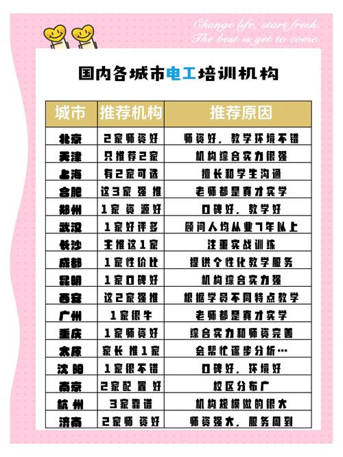 广西电工学校报名条件有哪些?-图2 广西电工学校报名条件有哪些?-图2