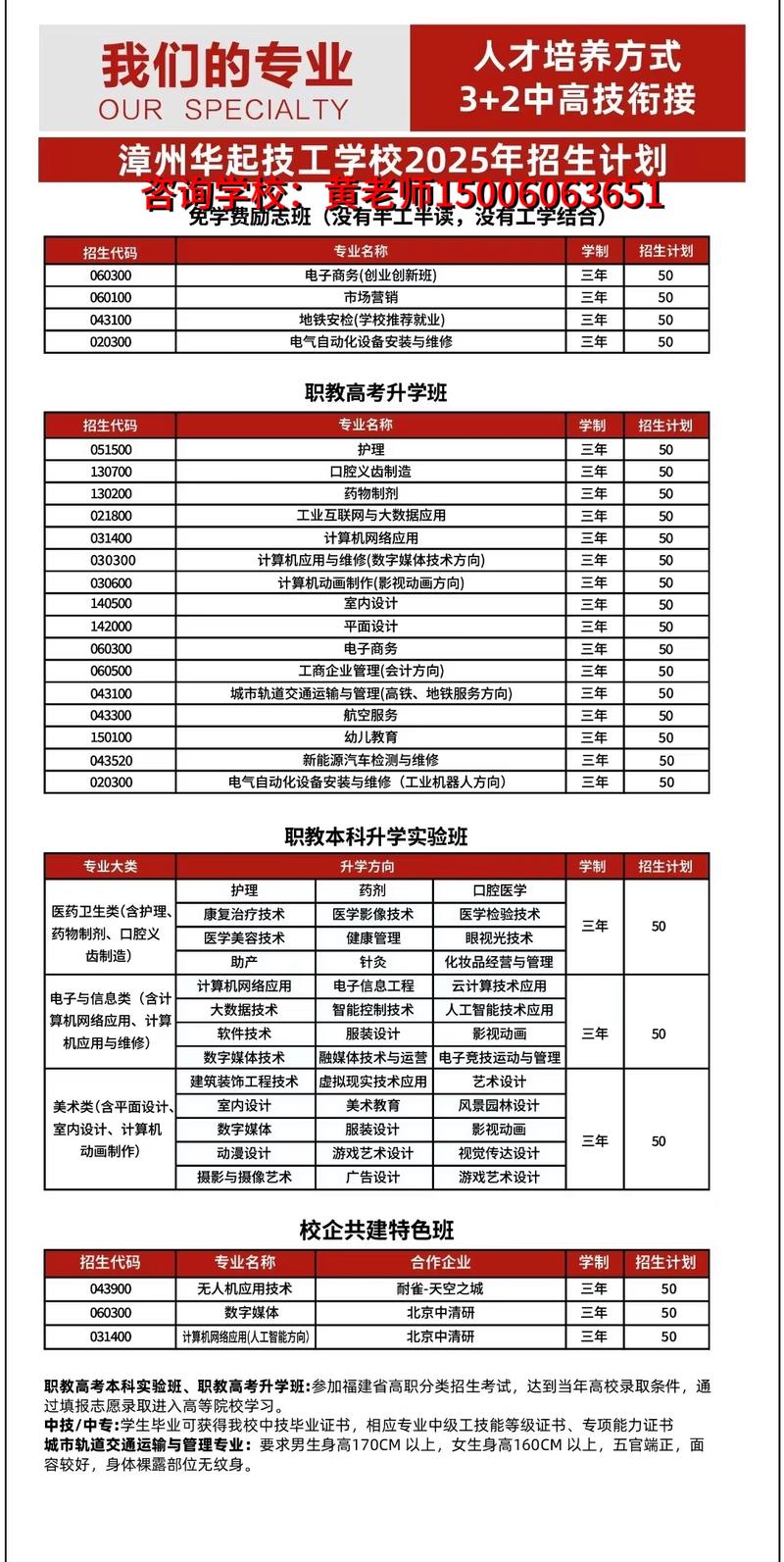 漳州市哪些学校正在招生？-图2