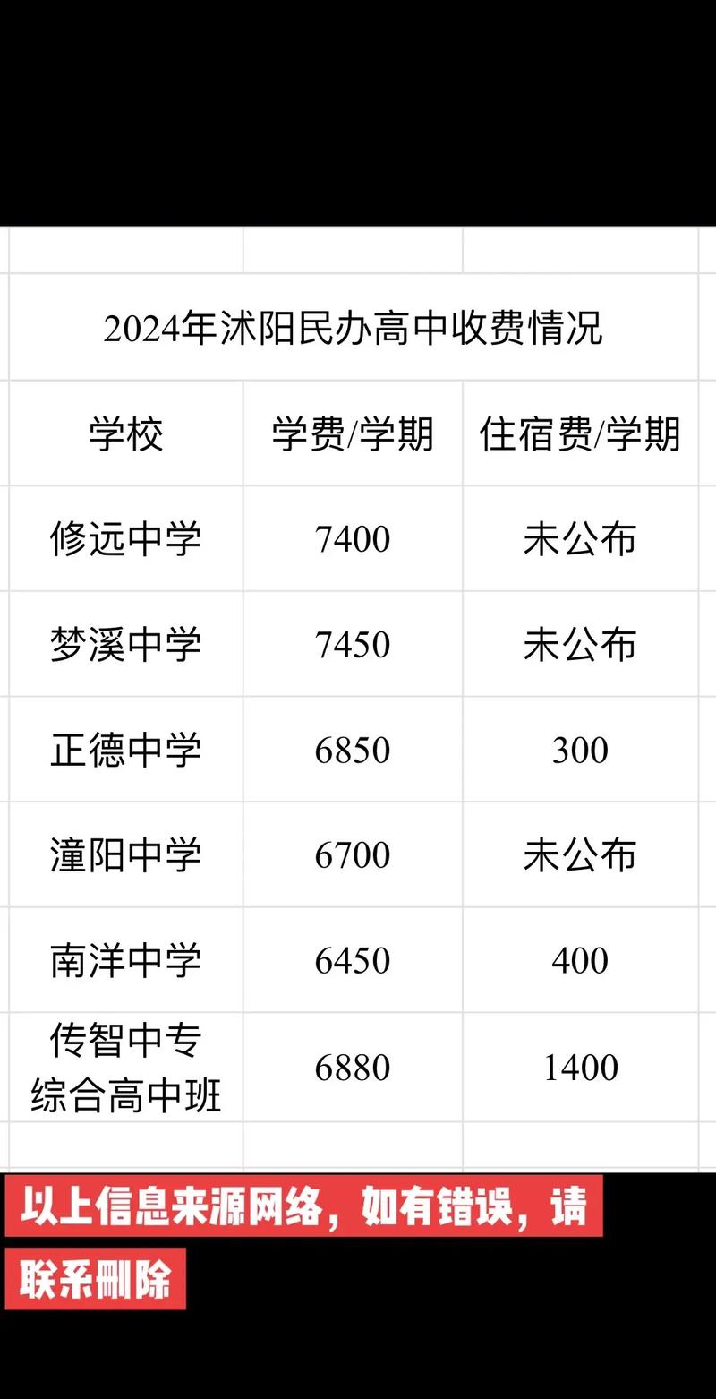 沭阳高中录取分数线是多少？-图1