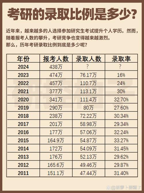 考研专科录取率到底有多低?-图1 考研专科录取率到底有多低?-图1