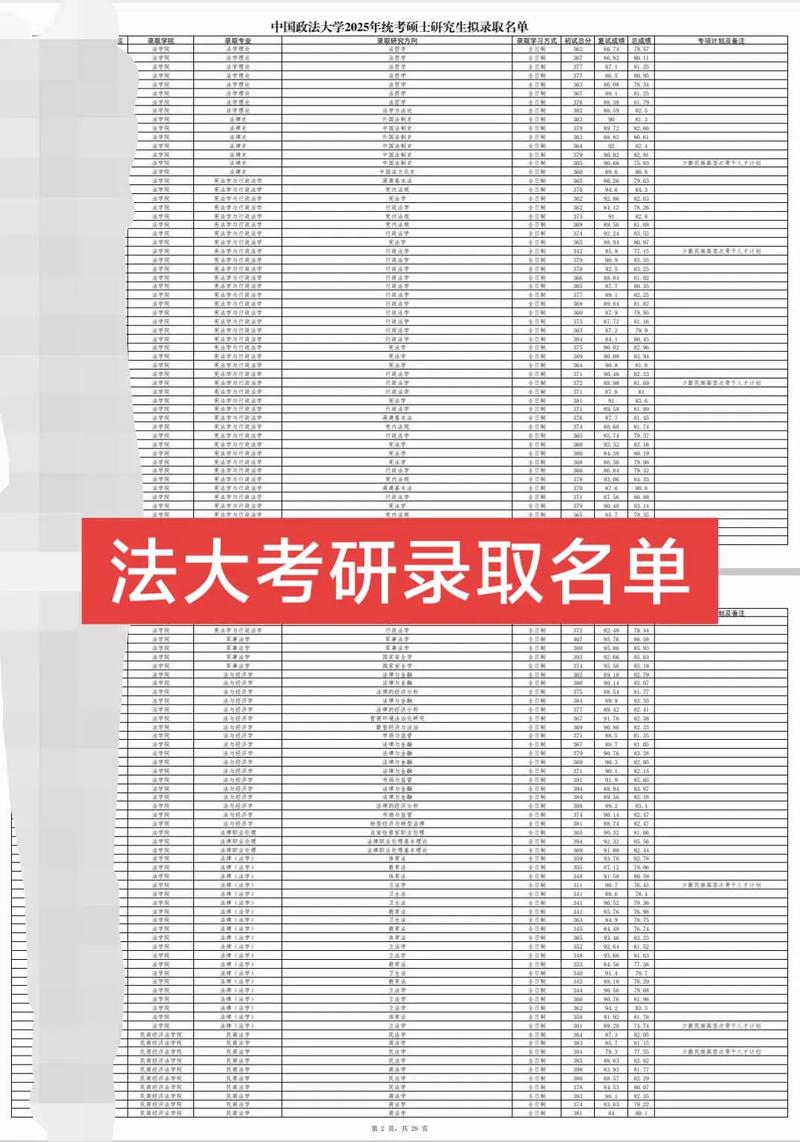 刑法硕士哪家强？-图3