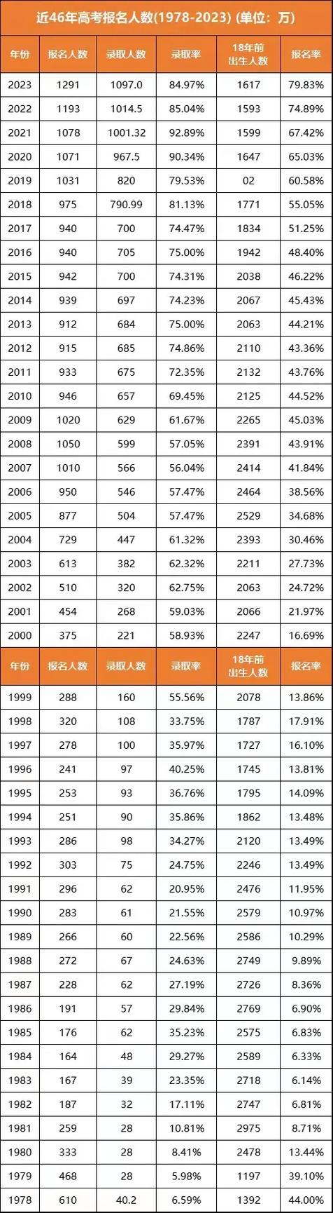 全国本科录取多少人报名?-图2 全国本科录取多少人报名?-图2