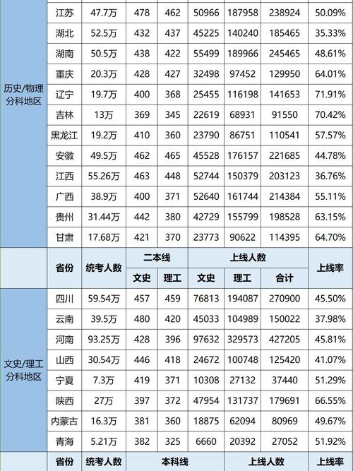 全国本科录取多少人报名?-图1 全国本科录取多少人报名?-图1