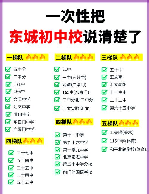 东城实验中学录取分数线是多少？-图3