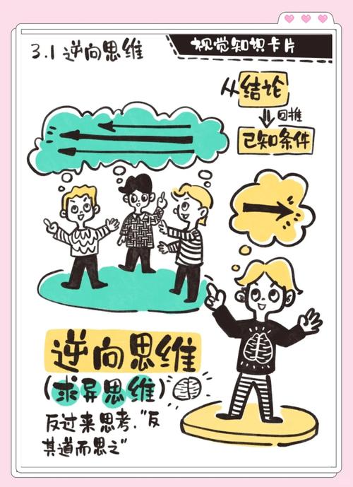 异向思维如何突破常规边界？-图3