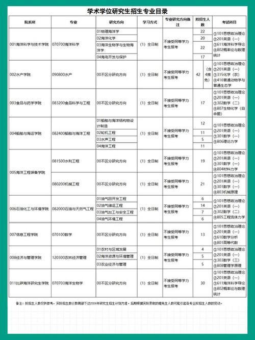 海大考研校区考点在哪？-图3
