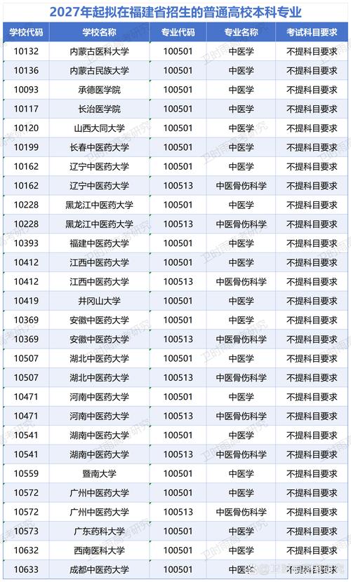 考中医选哪所学校上岸率更高？-图1