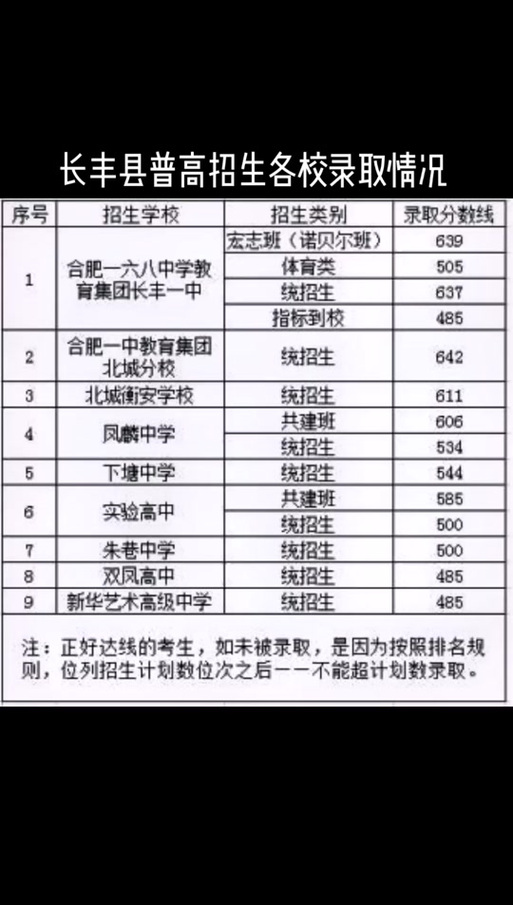 肥东中考最高分多少?-图2 肥东中考最高分多少?-图2
