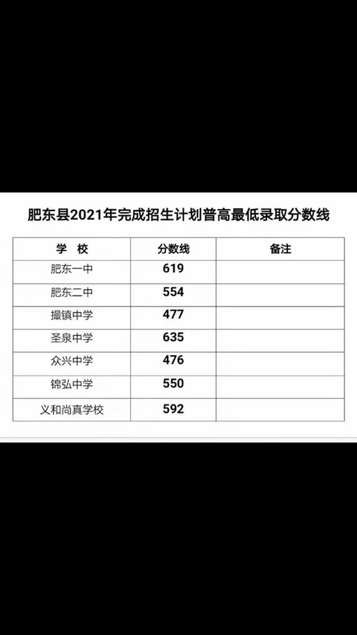 肥东中考最高分多少?-图1 肥东中考最高分多少?-图1