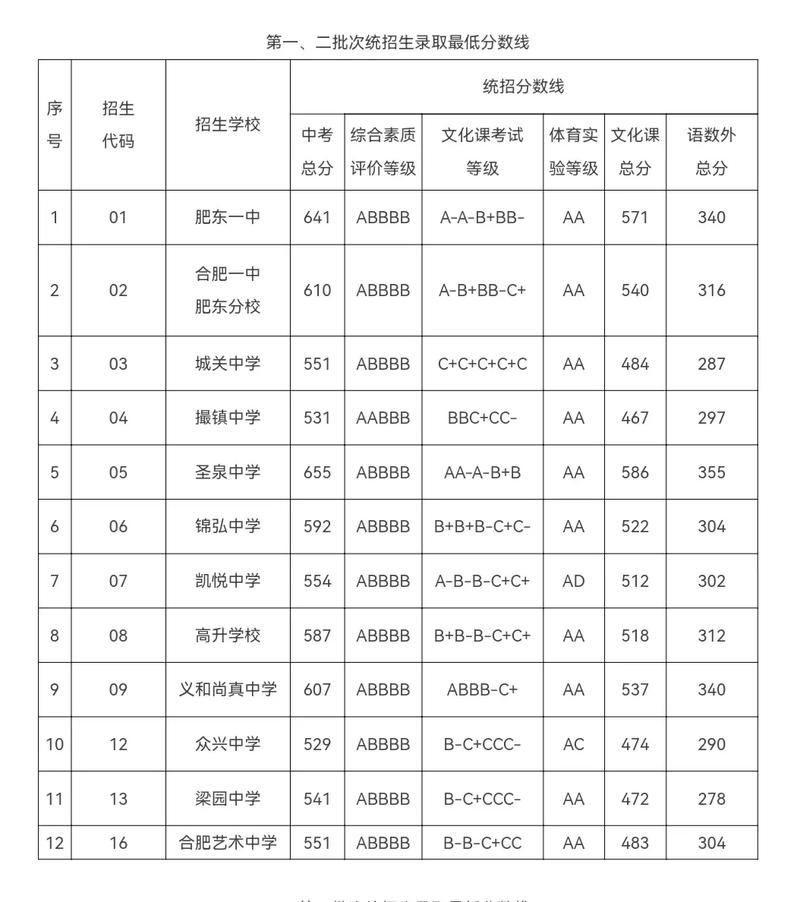 肥东中考最高分多少?-图3 肥东中考最高分多少?-图3