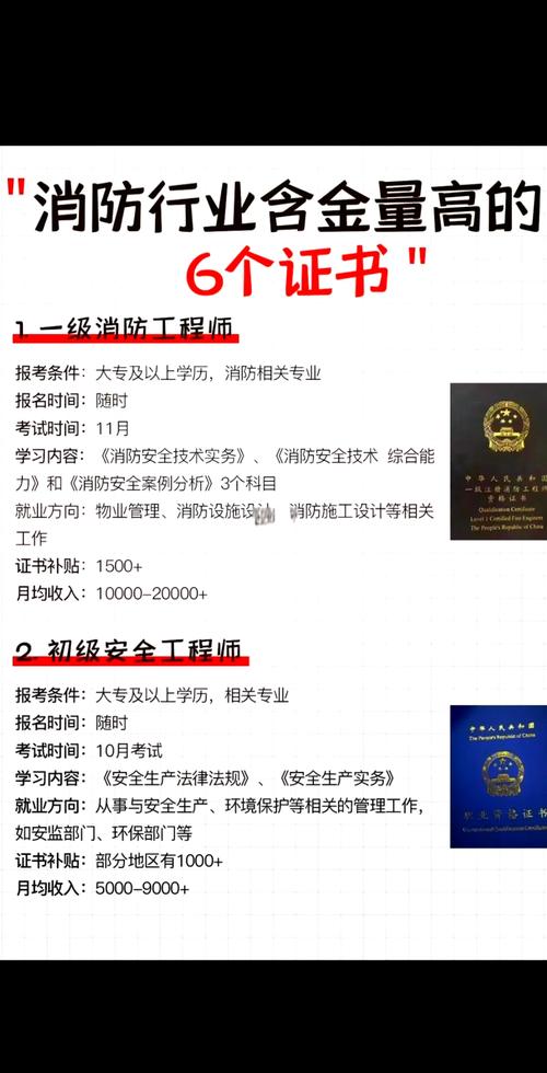 云南一级消防工程师报名条件有哪些?-图3 云南一级消防工程师报名条件有哪些?-图3