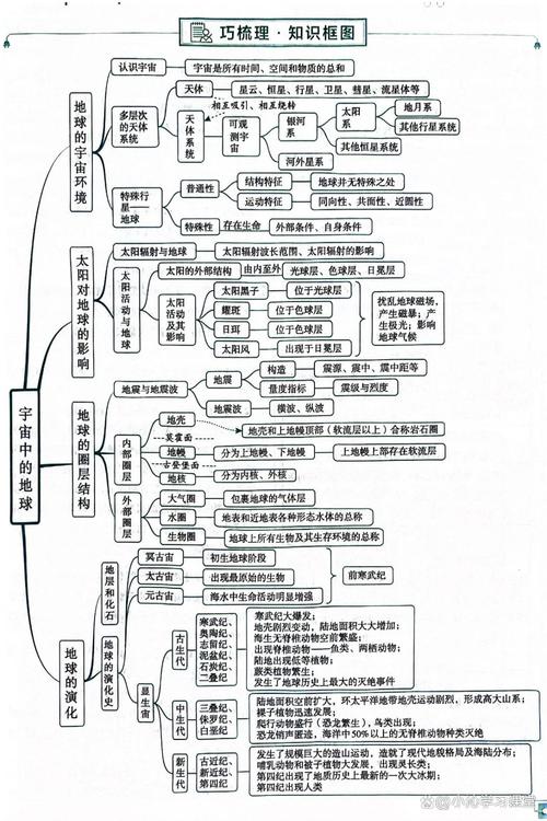 高中地理思维导图如何高效构建与运用?-图1 高中地理思维导图如何高效构建与运用?-图1