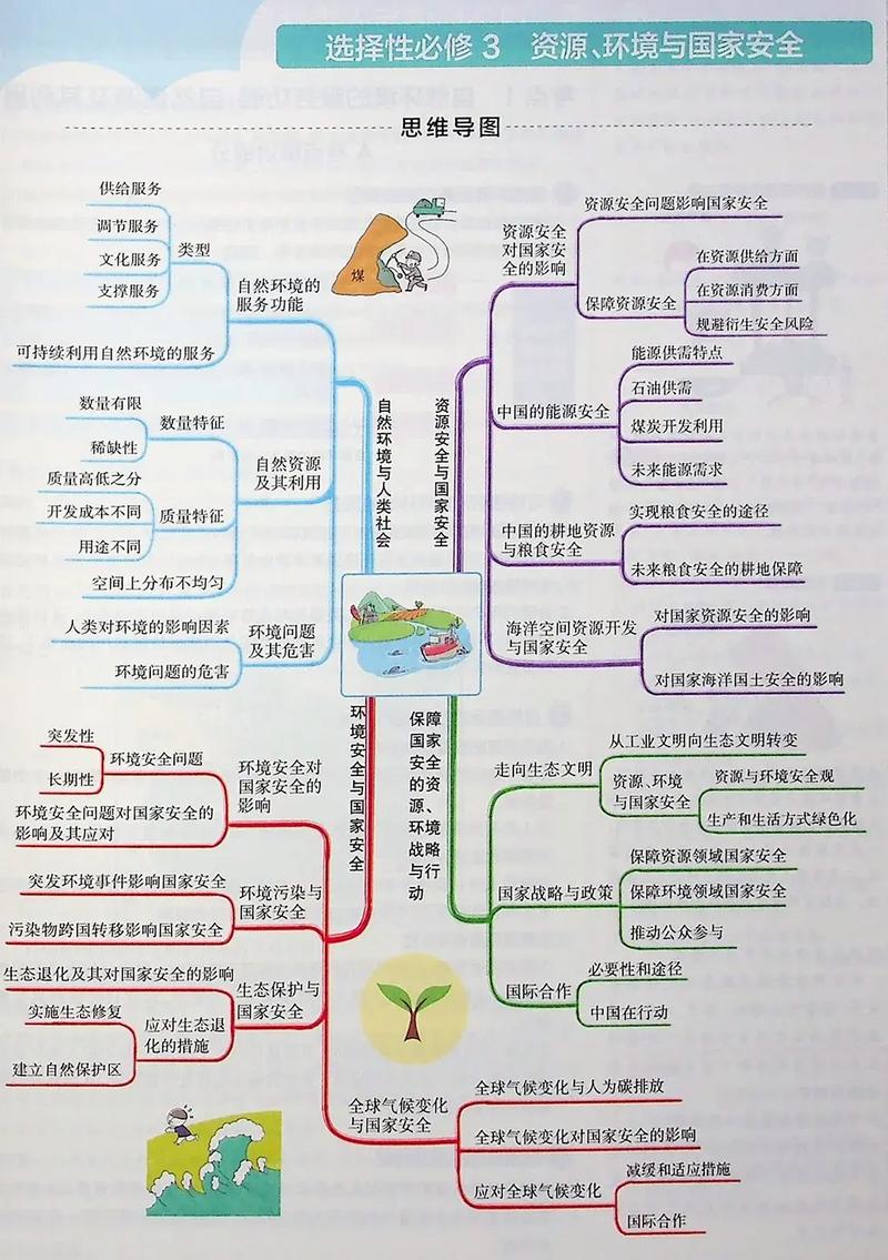 高中地理思维导图如何高效构建与运用?-图2 高中地理思维导图如何高效构建与运用?-图2