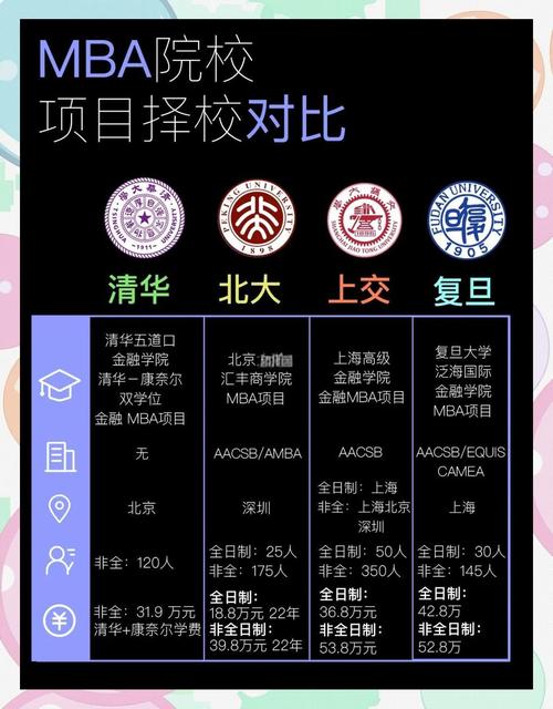 MBA与金融专硕，选哪个更适合职业发展？-图1