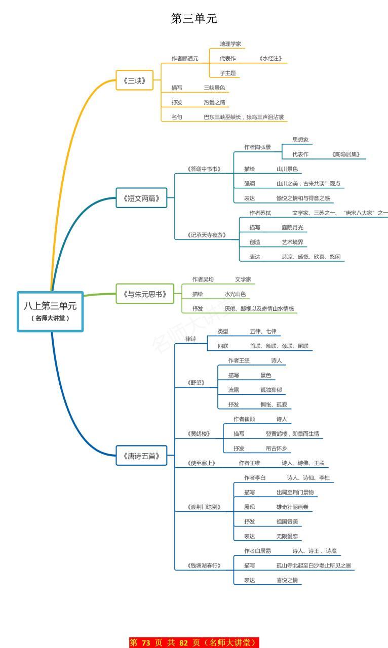 Sanya思维导图是什么？如何高效应用？-图1