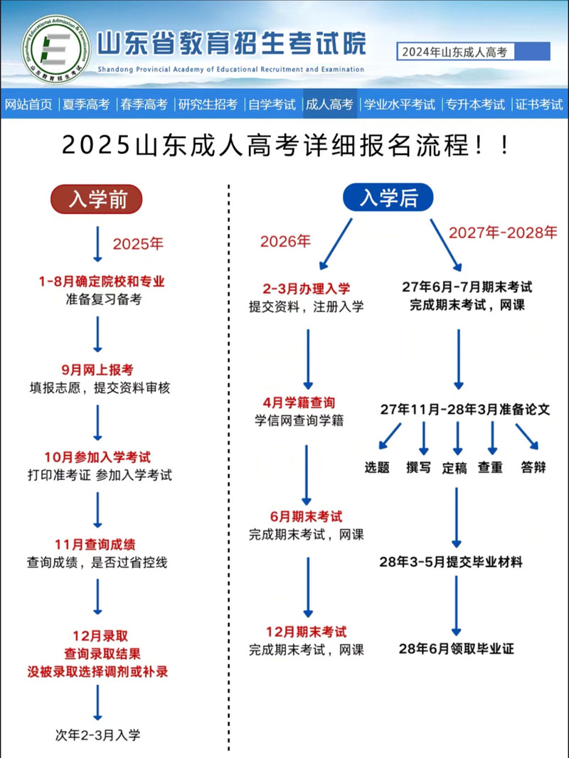 专本报完多少天知道录取-图2 专本报完多少天知道录取-图2