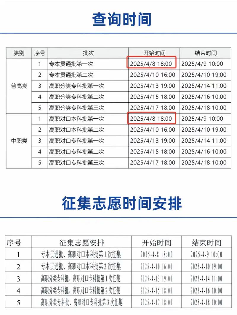 专本报完多少天知道录取-图3 专本报完多少天知道录取-图3