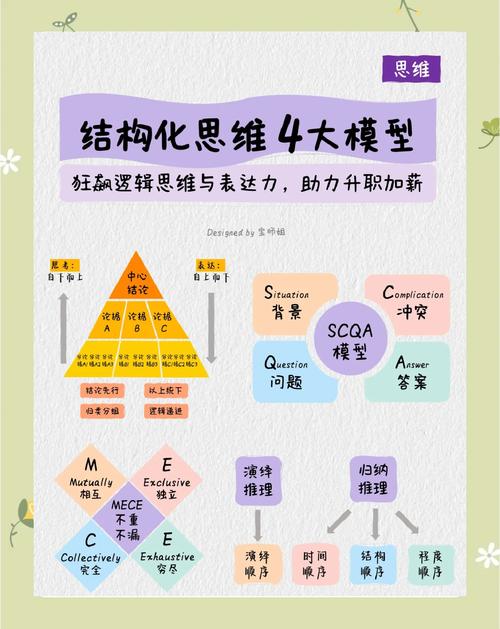 三种思维方式如何提升决策与解决问题的能力?-图2 三种思维方式如何提升决策与解决问题的能力?-图2