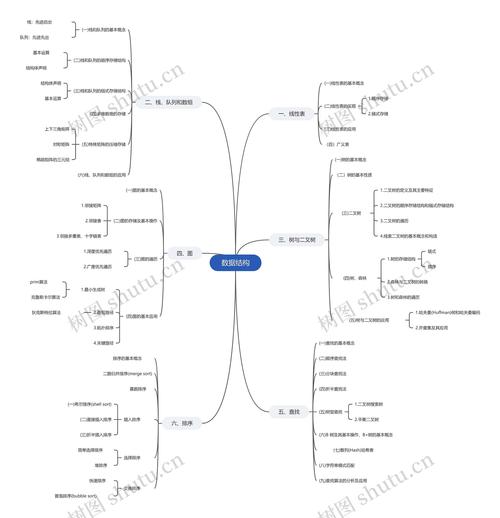 数据结构思维导图，核心要点与关联解析？-图1