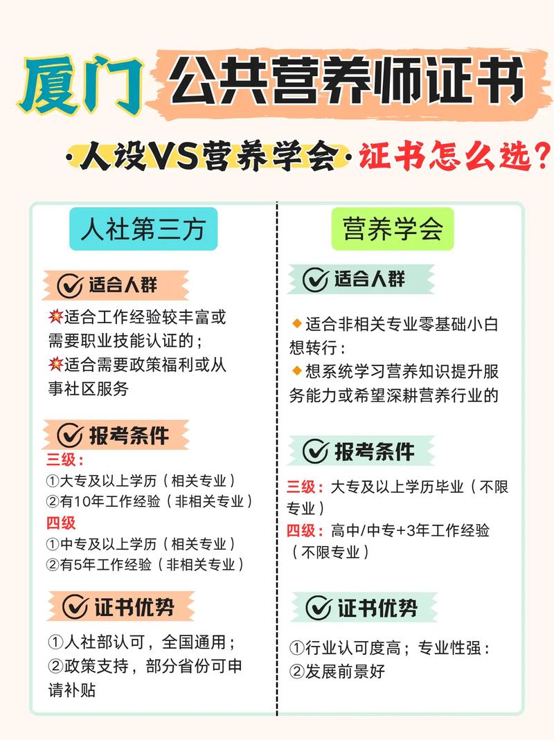 厦门公共营养师报名条件-图1 厦门公共营养师报名条件-图1