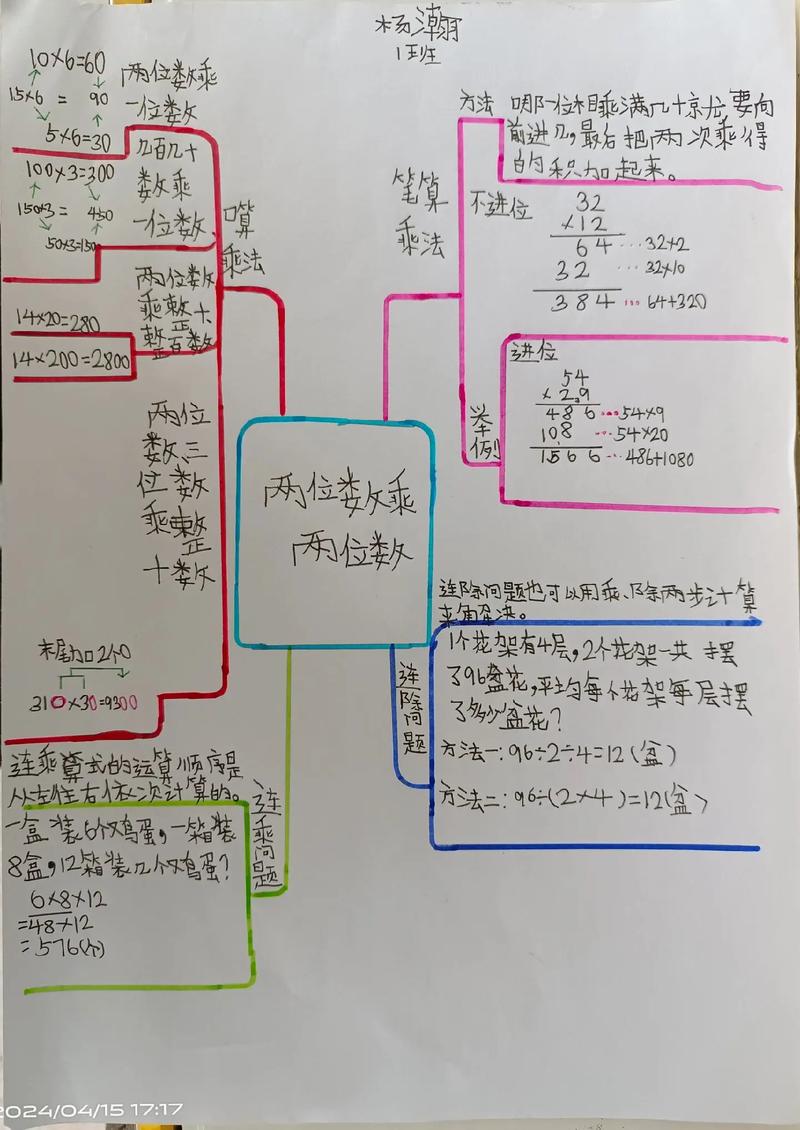 思维导图如何高效解决问题?-图1 思维导图如何高效解决问题?-图1