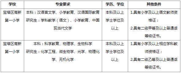 徐州教资报名条件有哪些具体要求？-图1