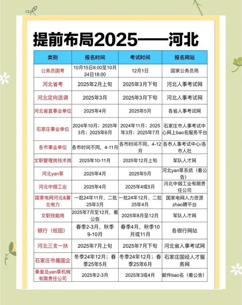 2025河北经济师报名条件有哪些要求?-图2 2025河北经济师报名条件有哪些要求?-图2