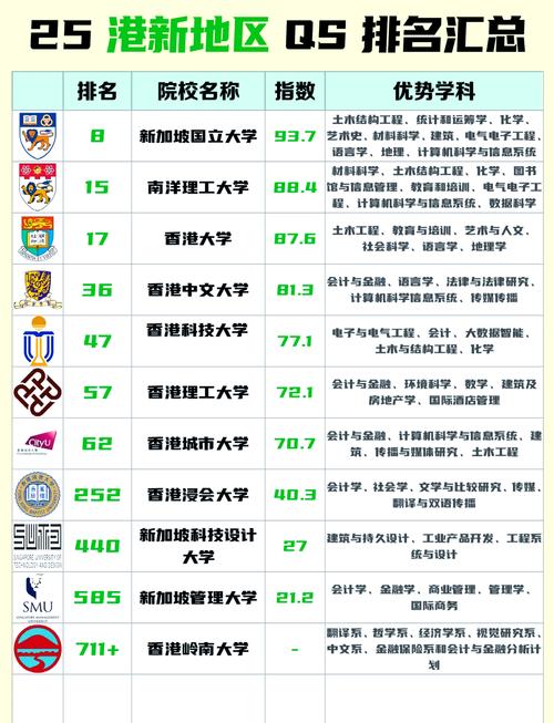 港大录取比例究竟是多少？-图2