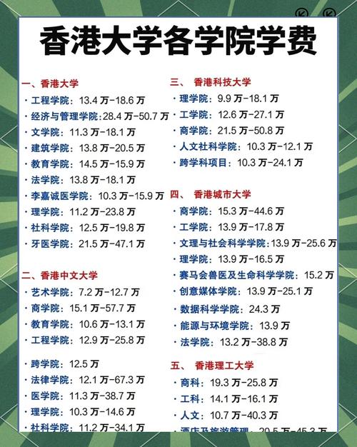 港大录取比例究竟是多少？-图1