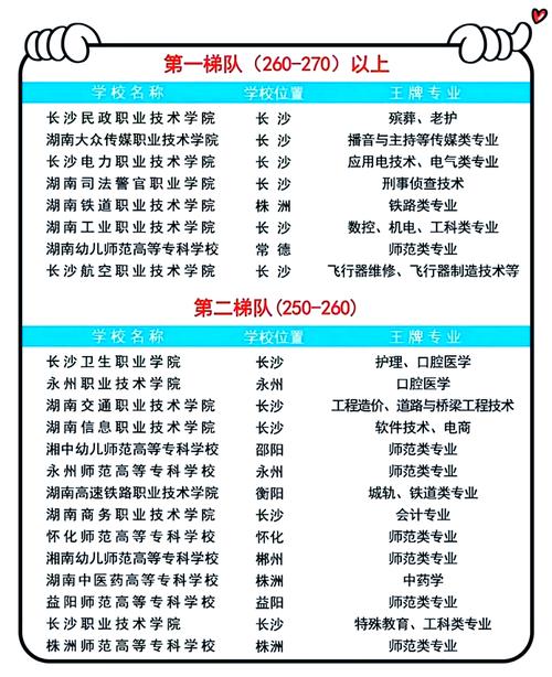 民政学校单招录取分数线是多少?-图3 民政学校单招录取分数线是多少?-图3