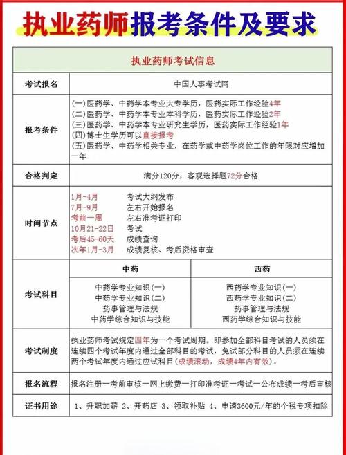 宿迁初级药师报名条件有哪些具体要求?-图3 宿迁初级药师报名条件有哪些具体要求?-图3