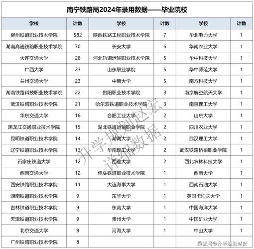 广西铁路学校报名条件有哪些具体要求?-图2 广西铁路学校报名条件有哪些具体要求?-图2