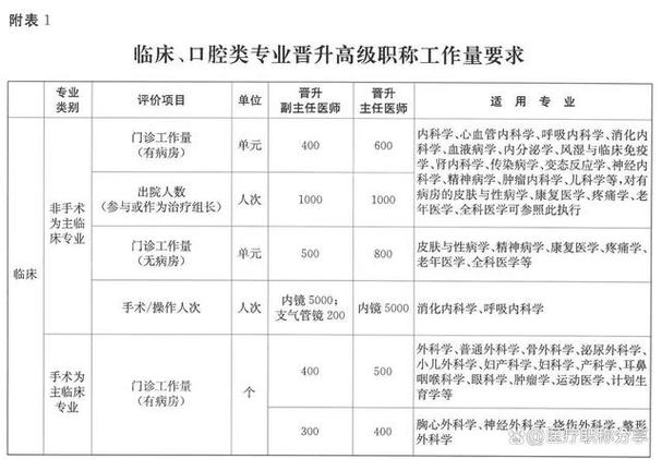 副主任医报名条件有哪些具体要求？-图1