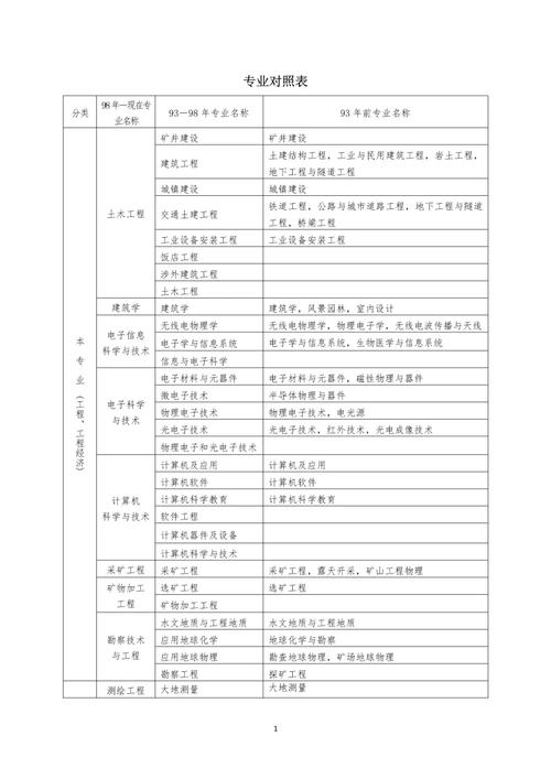 建筑学院报名条件有哪些具体要求?-图3 建筑学院报名条件有哪些具体要求?-图3