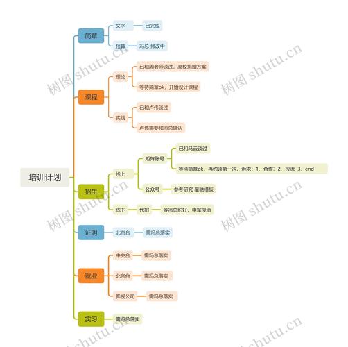 思维导图培训大纲,核心内容与学习路径?-图1 思维导图培训大纲,核心内容与学习路径?-图1