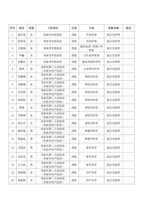 沈阳卫生学校报名条件有哪些具体要求？-图3