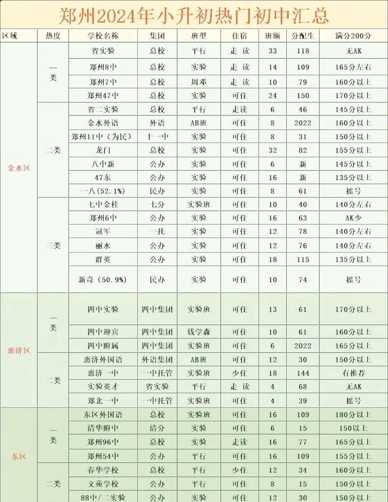 小学小升初录取线是多少?-图1 小学小升初录取线是多少?-图1