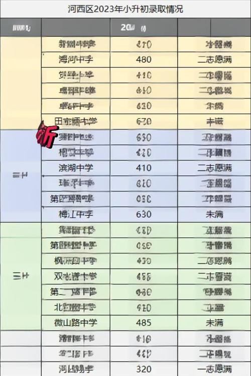 小学小升初录取线是多少?-图2 小学小升初录取线是多少?-图2