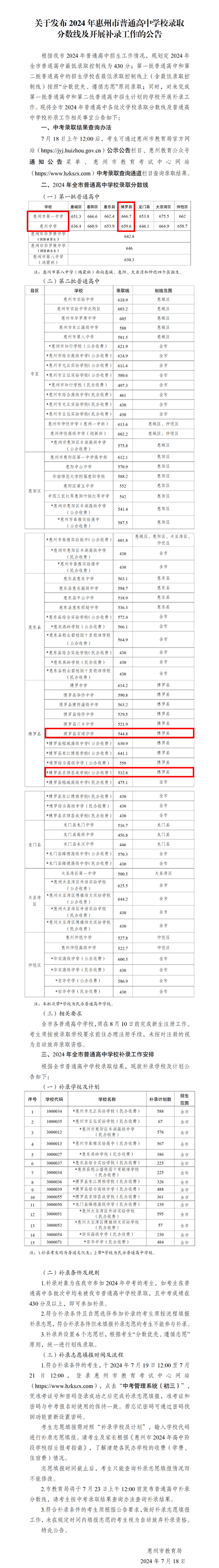 惠州石湾中学录取线多少-图1