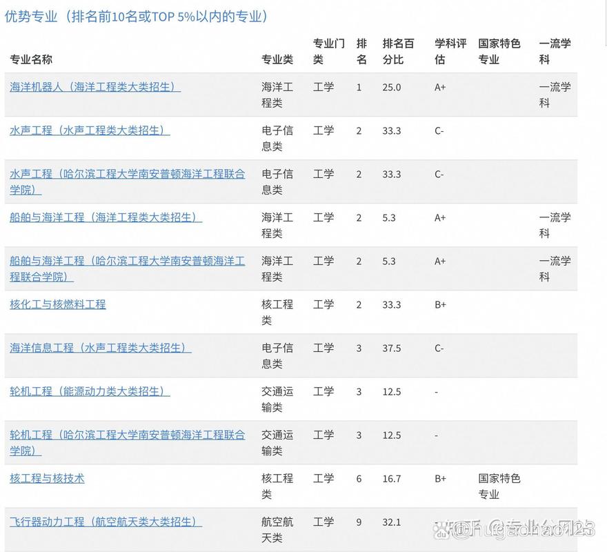 哈工大管院哪个专业好-图2 哈工大管院哪个专业好-图2