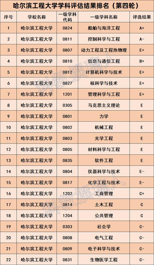 哈工大管院哪个专业好-图1 哈工大管院哪个专业好-图1